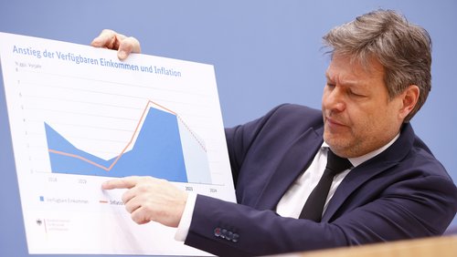 Wirtschaftsminister Habeck präsentiert mithilfe einer Grafik die wirtschaftliche Entwicklung